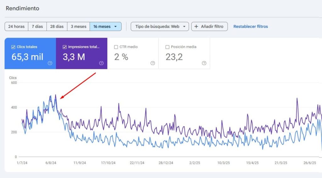 Perdida trafico cambio tema wordpress blog alfonsoprim.es